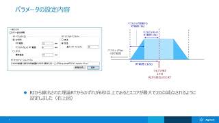 Agilent MassHunter Unknowns Analysisソフトウェアによる薬物スクリーニング