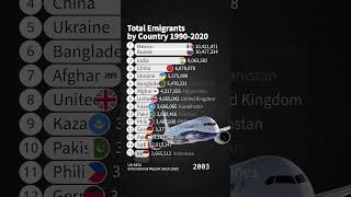 Number of Emigrants By Country