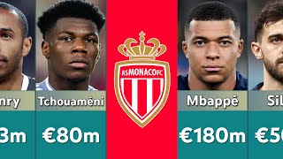 Monaco biggest Profits from Sold Players