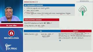 2024 NEUMOLOGÍA   Insuficiencia Respiratoria  Manejo de IRA I Y II