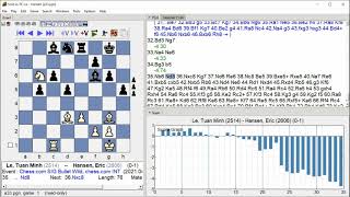 Le, Tuan Minh   Hansen, Eric, Chess com SIG Bullet Wild, Round 1 1