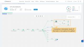 NCE FAN At A Glance   Digital ODN Topology Restoration Network Reconstruction Scenario