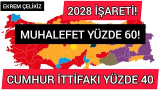 31 Mart Seçimlerinde Muhalefet %60 Cumhur İttifakı ise %40 aldı. 2028'de Denge Degişiyor