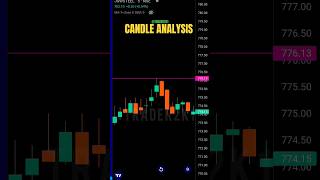 CANDLESTICK ANALYSIS 📊 #stockmarket #trading #candlestickpattern #technicalanalysis #trend #shorts