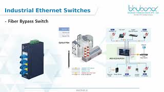 BluBoxx Communication Pvt Ltd Introducing the products.