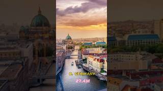 Top 10 countries in the most instagram users 2024 #shorts #top10