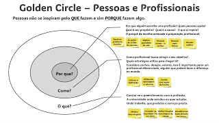 Golden Circle Pessoas e Profissionais