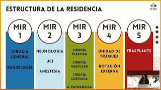 Jornadas PostMIR 2024 Cirugía Torácica