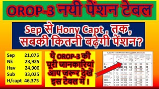 OROP-3 नयी पेंशन टेबल, Sep से Hony Capt. तक सबकी कितनी बढ़ेगी पेंशन?, orop 3 latest news