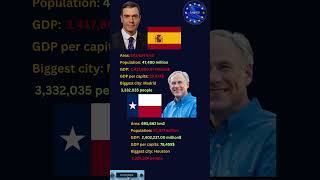 Spain vs Texas #shorts #europe #eu #usa #texas #spain #geography #history #politics #economy