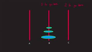 Supplementary Content 2: More on the Towers of Hanoi, FoA 2022s1