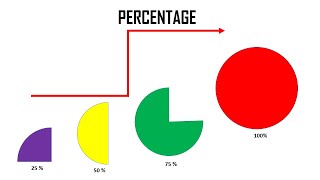 PERCENTAGE | Percentage kaise nikale | fast trick to find percentage | Digital academy 1.0