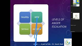 anger management by dr sara part 1