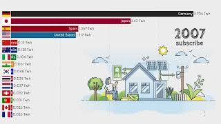 Top 15 Countries Generating Electricity From SUN LIGHT