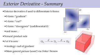 Lecture 6: Exterior Derivative (Discrete Differential Geometry)