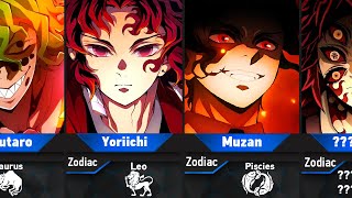 Zodiac Sing Of Demon Slayer Characters