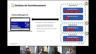 Les standards de données : présentation de la démarche schema.data.gouv.fr