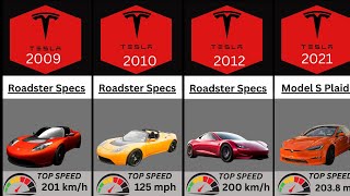 Evolution of Tesla Model S Specs 2008 2021