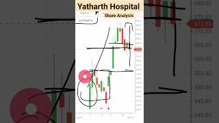 Yatharth Hospital Share Targe🎯 Yatharth Share Price Yatharth Hospital Target Yatharth News #shorts