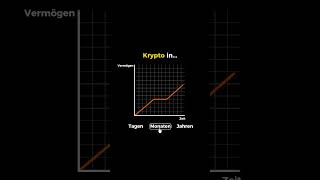 So entfaltet sich die wahre Stärke von Krypto! #krypto #bitcoin #crypto #trading #cryptocurrency