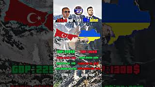 Istanbul Vs Ukraine#shorts#like#subscribe#ukraine#turkey#fypシ#fyp#viral#trending#memes#edit#trend#fy