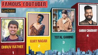 Top 10 famous youtuber in india 2024 || 10 Popular youtuber in india @LmData-04