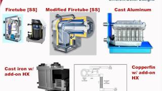 Primary Factors in Designing Efficient Hydronic Boiler Systems