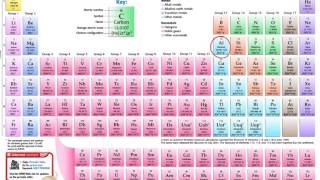 Mass to Mass Stoichiometry