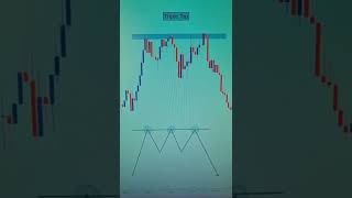 Reliable Trading Patterns | Major Scalping Strategies | StoxTrainer #shorts