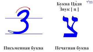 Цади צ Иврит. Печатная и письменная форма буквы. Движение при письме Община Бней Ноах Гер Тошав