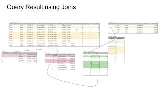 ✅ MS Access | Stationary |Database Development | Database Design| Data Model| Logical Form | Query