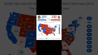 Presidential Results #kamalaharris #donaldtrump ♥️💙