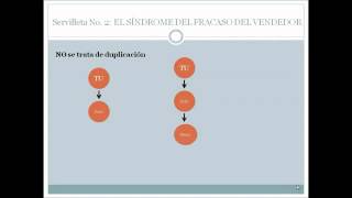 La Presentación de 45 Segundos que cambiará tu Vida de Don Failla