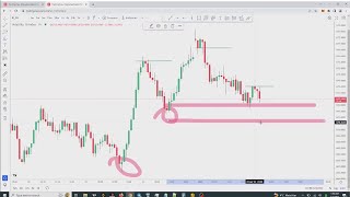 Best Support & Resistance Methods 2023