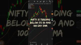 nifty prediction!nifty tomorrow!Nifty crash!nifty crash prediction!Nifty option trading strategies