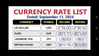 Iraqi Currency Rate 11-09-2024 | indian Currency Rate To Iraqi Currency