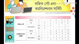 CLASS XII SYLLABUS OF MODERN COMPUTER APPLICATION BENGALI WBCHSE #computer