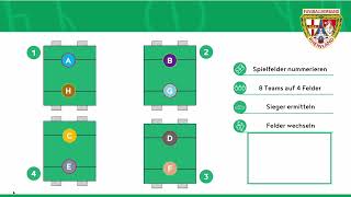 Erklärung des "Champions League Modus" bei den F-Junioren und Bambinis