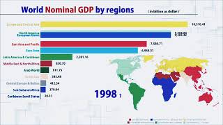 History Of World GDP By Region Since 1960