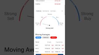 Sgx Nifty Indicate Gap down Opening Today #sgxnifty #nifty50 #optionstrading #tradingtips #shorts