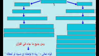 من كتاب قطر الندى وبل الصدى - الضمير