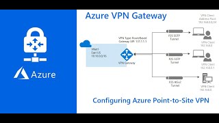 How to Configure Azure VPN | Day 8 | Hindi