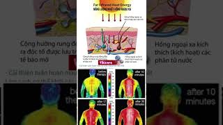 Thảm đá nóng này có hồng ngoại xa không//Vikicare