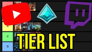 TIER LIST DE YOUTUBERS/STREAMERS DE PALADINS