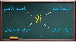 أنواع ألا في النحو | موسوعة الأدوات والحروف |64|