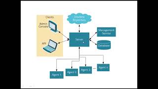 Cloudera manager basics