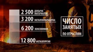 С днём металлурга! Фильм Минпромторга