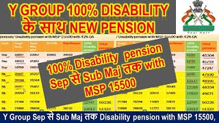 100% disability, disability pension indian army, with msp 15500