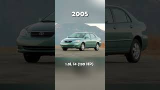 Evolution of Toyota Corolla (1966~2024) #cars