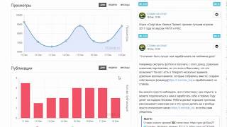 Аудит Телеграм каналов эпизод третий